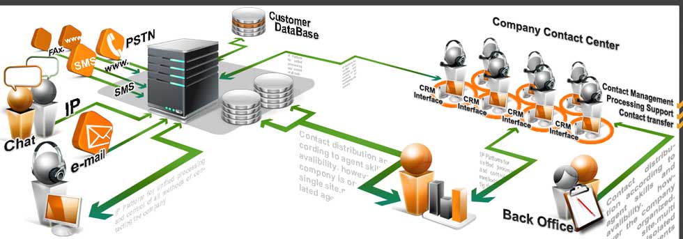 company contact center