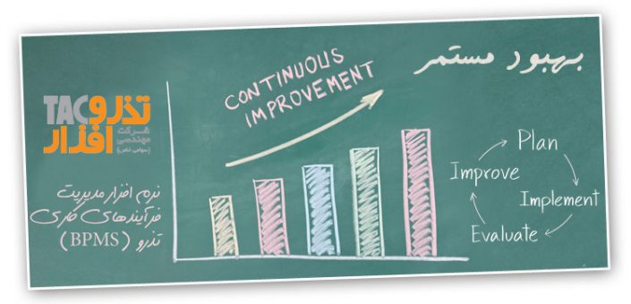 continous-improvement-kaizen-tazarv بهبود مستمر فرآیند