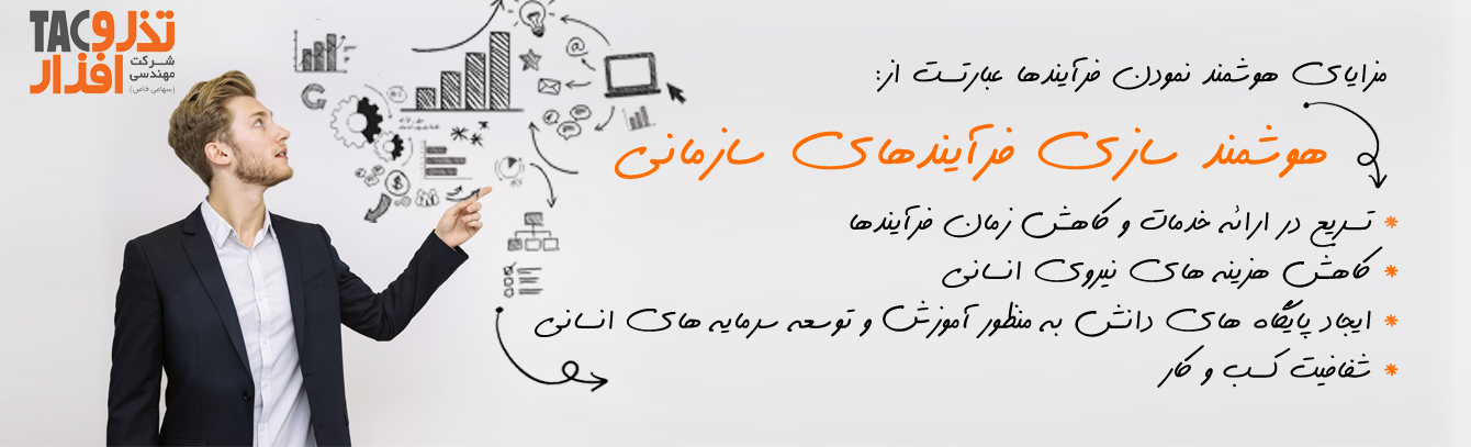 هوشمندسازی فرآیندهای سازمانی