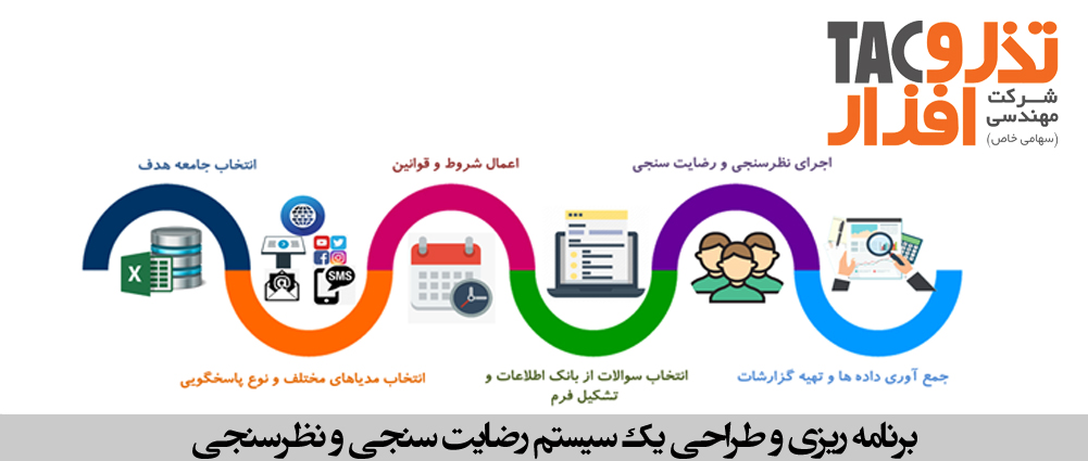 برنامه ریزی در یک سیستم رضایت سنجی و نظرسنجی