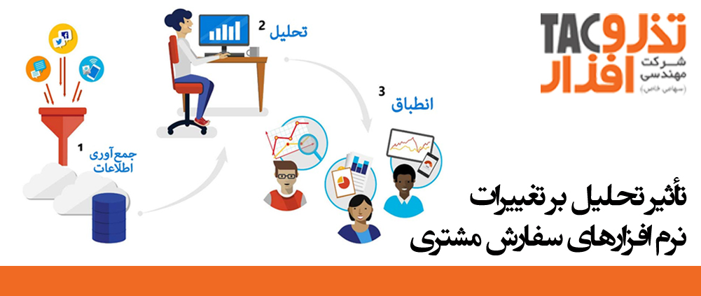 تأثیر تحلیل بر تغییرات نرم افزارهای سفارش مشتری