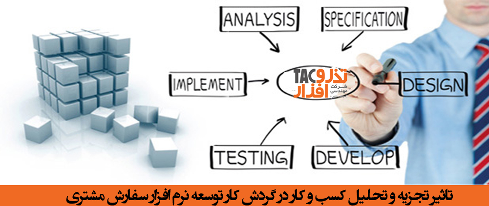 تاثیر تجزیه و تحلیل کسب و کار در گردش کار توسعه نرم افزار سفارش مشتری