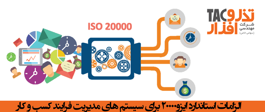 الزامات استاندارد ایزو۲۰۰۰۰ برای سیستم های مدیریت فرایند کسب و کار