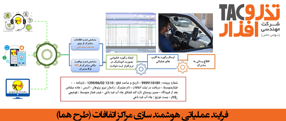 هوشمند سازی مراکز اتفافات -طرح هما