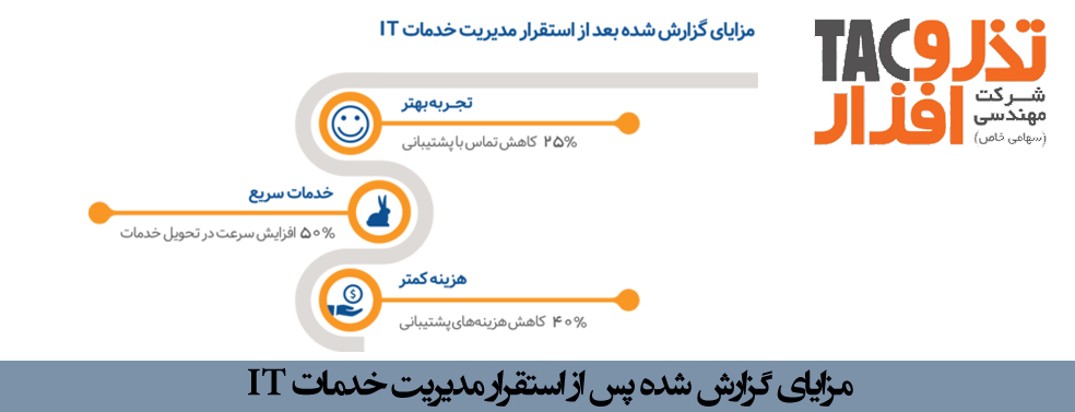 پیاده ‌سازی بهینه فرآیندهای ITIL