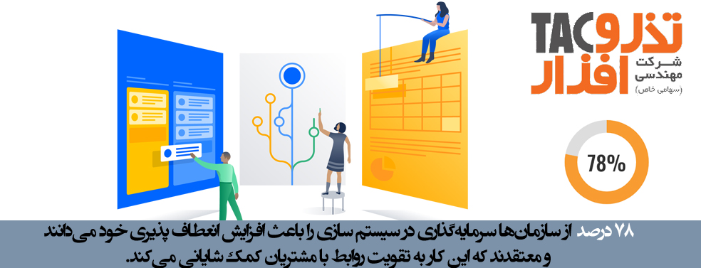 سیستم ساز در تولید نرم افزار سفارش مشتری
