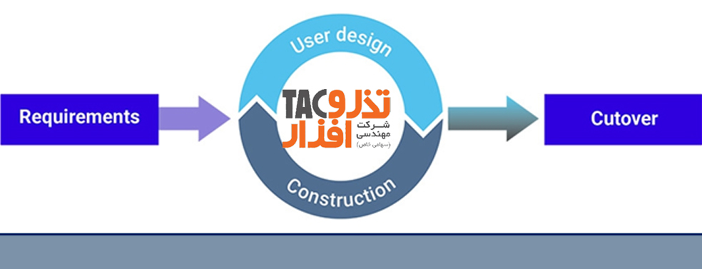 معرفی متدولوژی Rapid Application Development