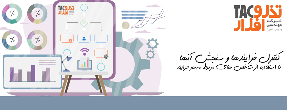 کنترل فرایندها با استفاده از شاخصهای مربوط به هر فرایند