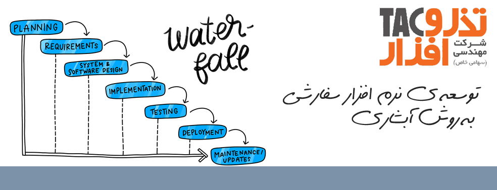 توسعه ی نرم افزار سفارشی به روش آبشاری
