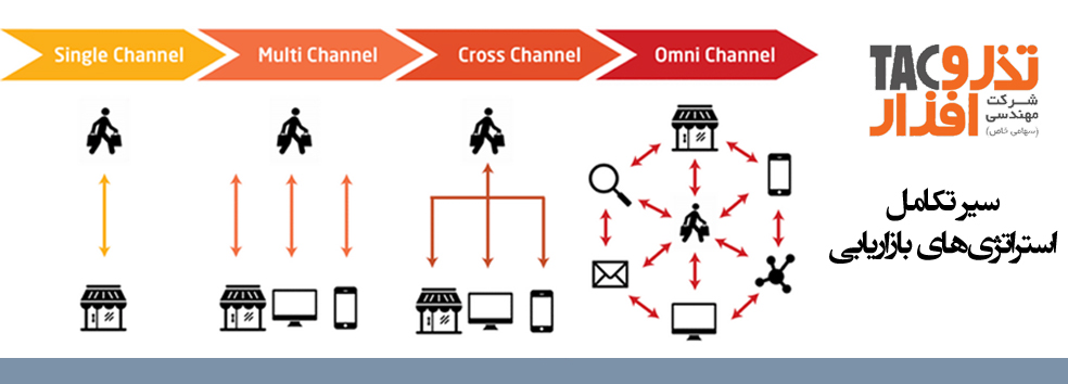 سیر تکامل استراتژی‌های بازاریابی OMNI CHANNEL