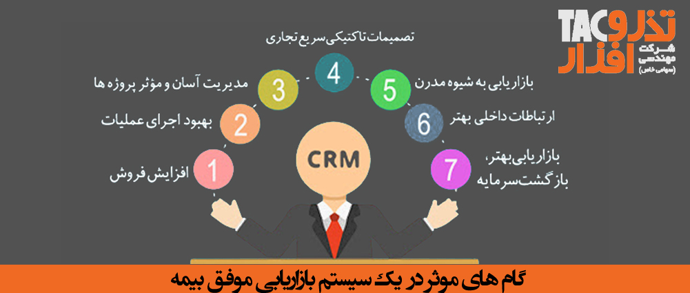 گامهای بازاریابی بیمه