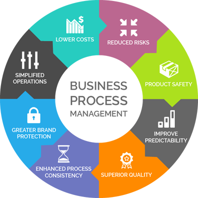 business_process_management