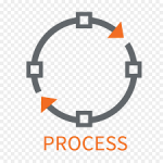 فرآیند چیست ؟بررسی سطوح مدل‌ های فرآیندی سازمانی
