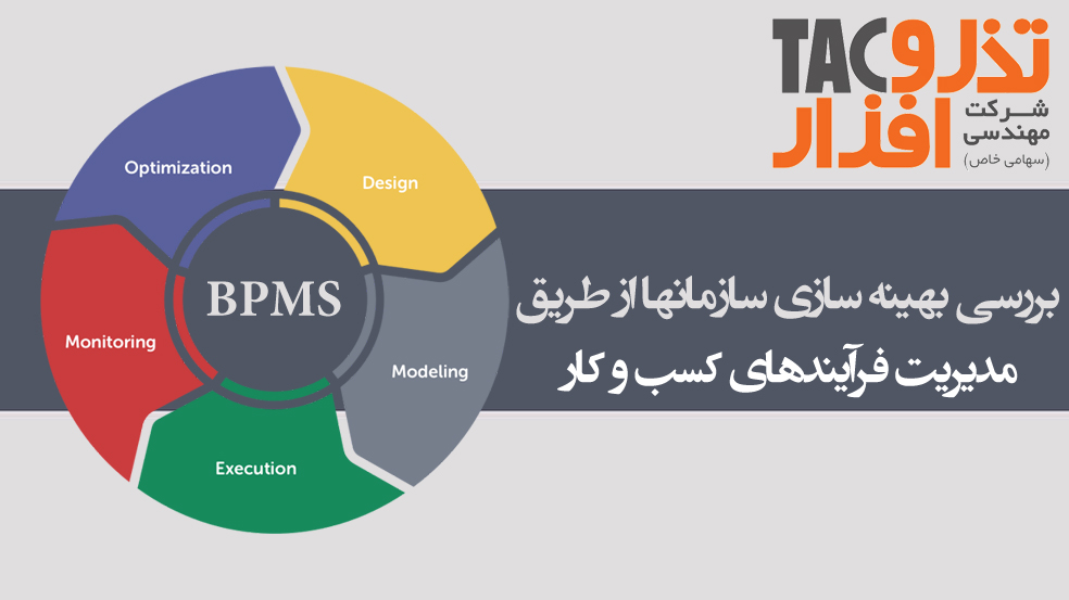 بررسی بهینه سازی سازمانها از طریق مدیریت فرآیندهای کسب و کار