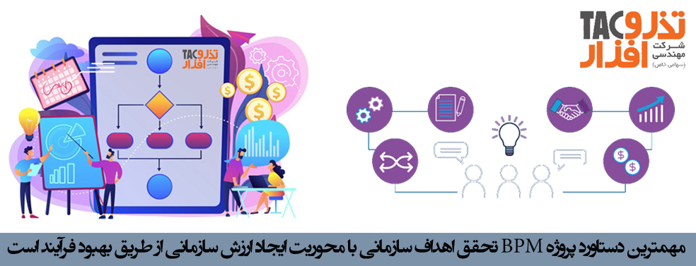 روژه های مدیریت فرایندهای کسب و کار BPM در سازمان های ایرانی