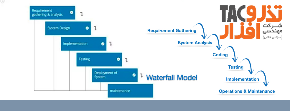معرفی متدولوژی Water Fall Model مدل توسعه ابشاری