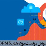 عوامل موفقیت پروژه های BPMS