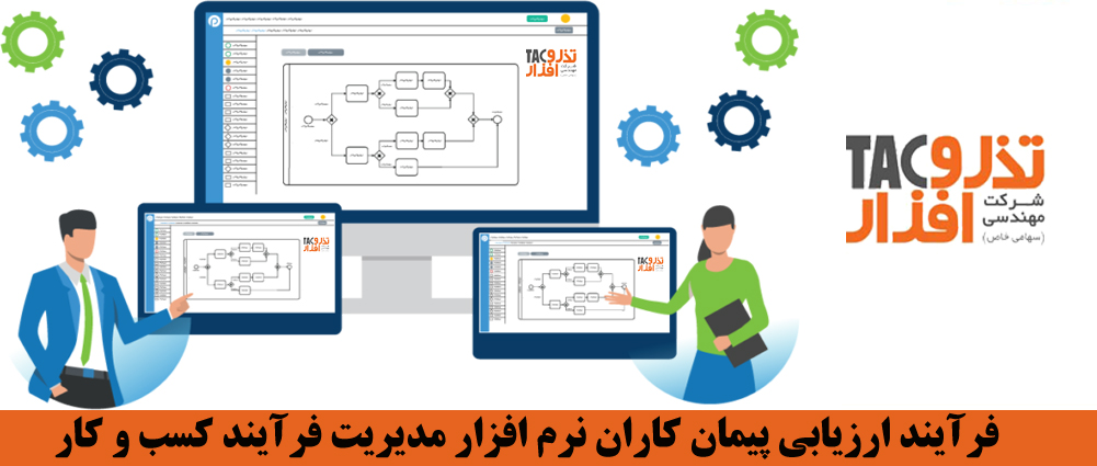 فرآیند ارزیابی شرکت تولید نرم افزار مدیریت فرآیند کسب و کار