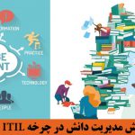 مدیریت دانش ITIL:نقش مدیریت دانش در چرخه ITIL