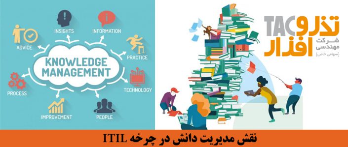مدیریت دانش ITIL مدیریت دانش ITIL