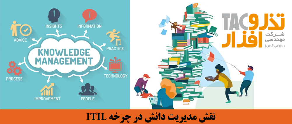 مدیریت دانش ITIL