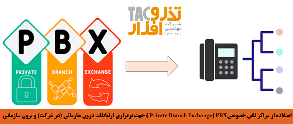 استفاده از مراکز تلفن خصوصی (Private Branch Exchange) PBX جهت برقراری ارتباطات درون سازمانی (در شرکت) و برون سازمانی