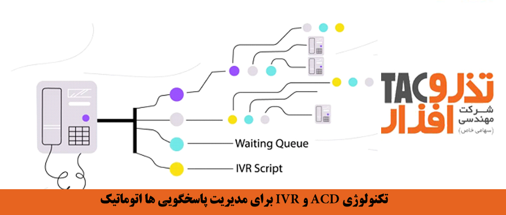 تکنولوژی ACD و IVR برای مدیریت پاسخگویی ها اتوماتیک