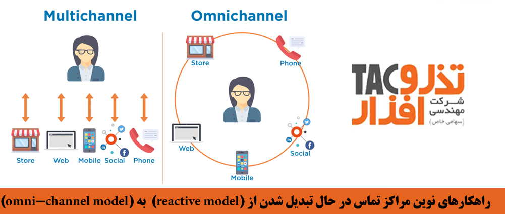 راهکارهای نوین مرکز تماس