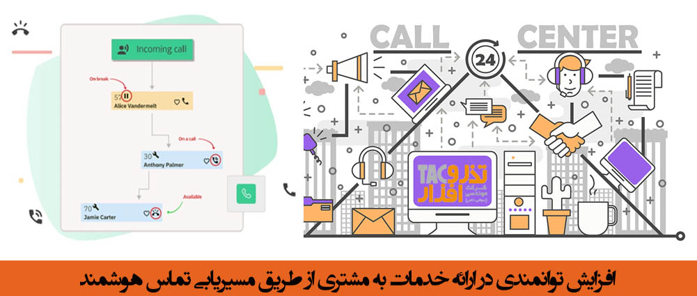 افزایش توانمندی در ارائه خدمات به مشتری از طریق مسیریابی تماس هوشمند