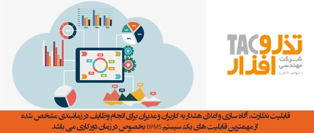 مشخص شده از مهمترین قابلیت های یک نرم افزار BPMS بخصوص در زمان دورکاری می باشد