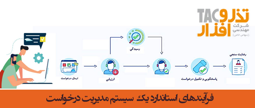 فرآیندهای استاندارد یک سیستم مدیریت درخواست