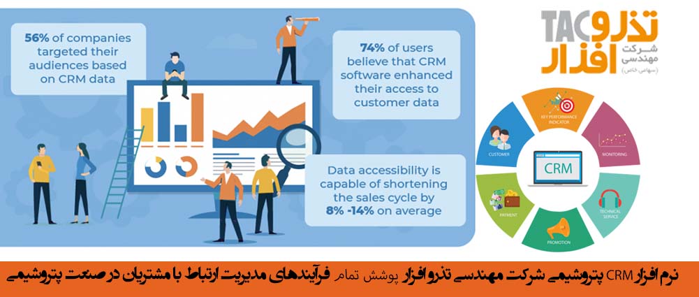 نرم افزار CRM پتروشیمی شرکت مهندسی تذرو افزار