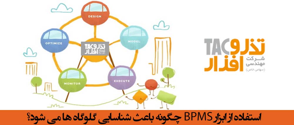 استفاده از ابزار BPMS چگونه باعث شناسایی گلوگاه ها می شود؟