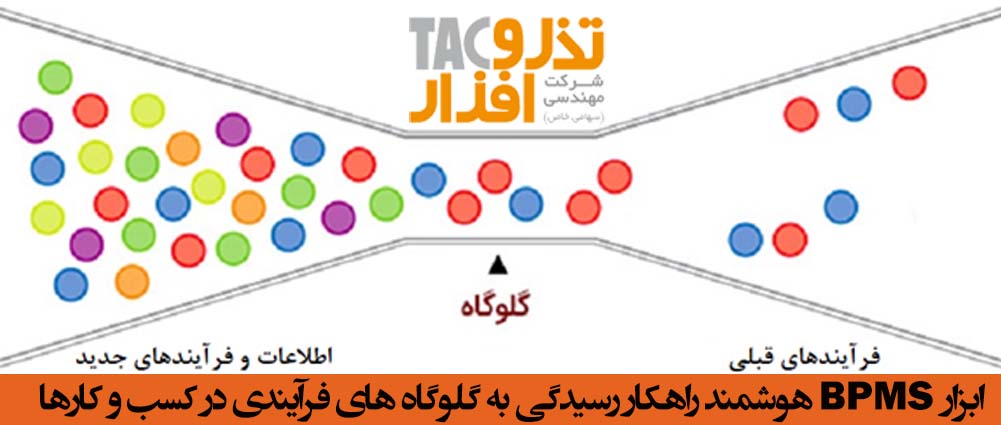 گلوگاه های فرآیندی در کسب و کارها