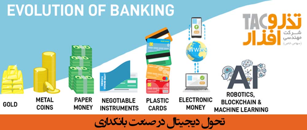 تحولات صنعت بانکداری: بانکداری دیجیتال، بانکداری مجازی، بانکداری باز