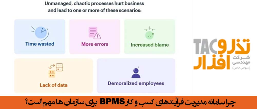 اهمیت سامانه مدیریت فرآیندهای کسب و کار BPMS برای سازمان ها