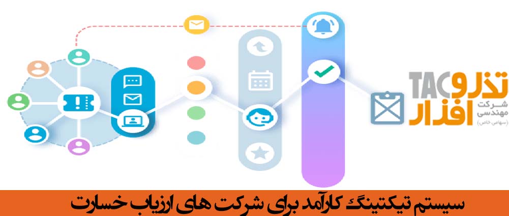 سیستم تیکتینگ کارآمد برای شرکت های ارزیاب خسارت