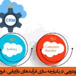 نرم افزار CRM خودرویی جهت یکپارچه سازی فرآیندهای بازاریابی، فروش و خدمات پس از فروش        