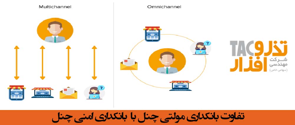 تفاوت بانکداری مولتی چنل Multi-channel banking با  بانکداری امنی چنل Omni channel banking