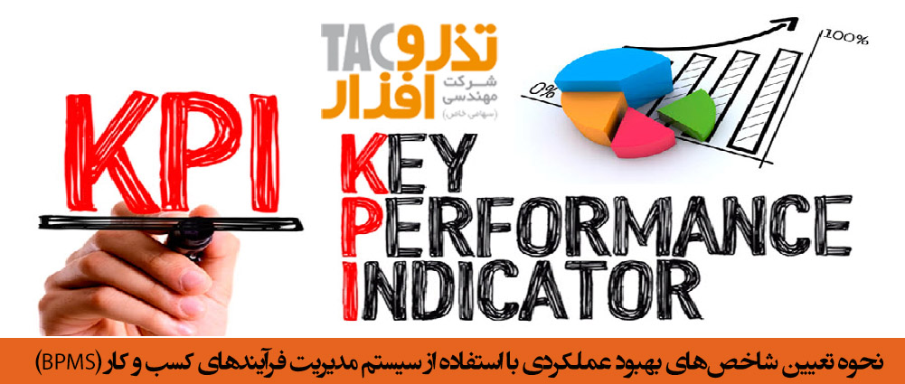 نحوه تعیین شاخص‌های بهبود عملکردی با استفاده از سیستم مدیریت فرآیندهای کسب و کار BPMS