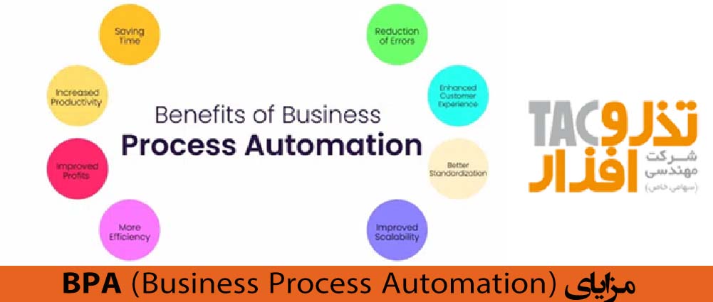 BPA (Business Process Automation)