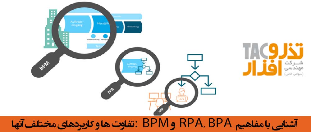 آشنایی با مفاهیم RPA, BPA و BPM :تفاوت ها و کاربردهای مختلف آنها
