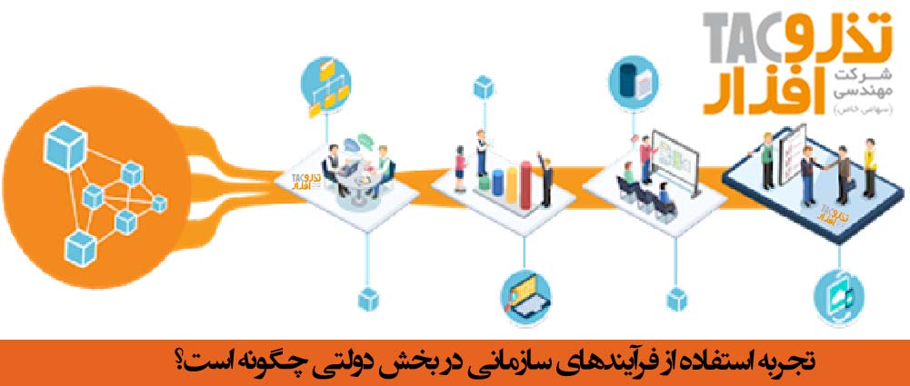 تجربه استفاده از فرآیندهای سازمانی در بخش دولتی چگونه است؟