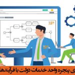 ارتباط سرویس های پنجره واحد خدمات دولت با فرآیندهای سازمانی