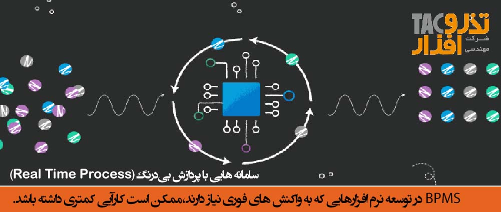 سامانه هایی با پردازش بی‌درنگ Real Time Process