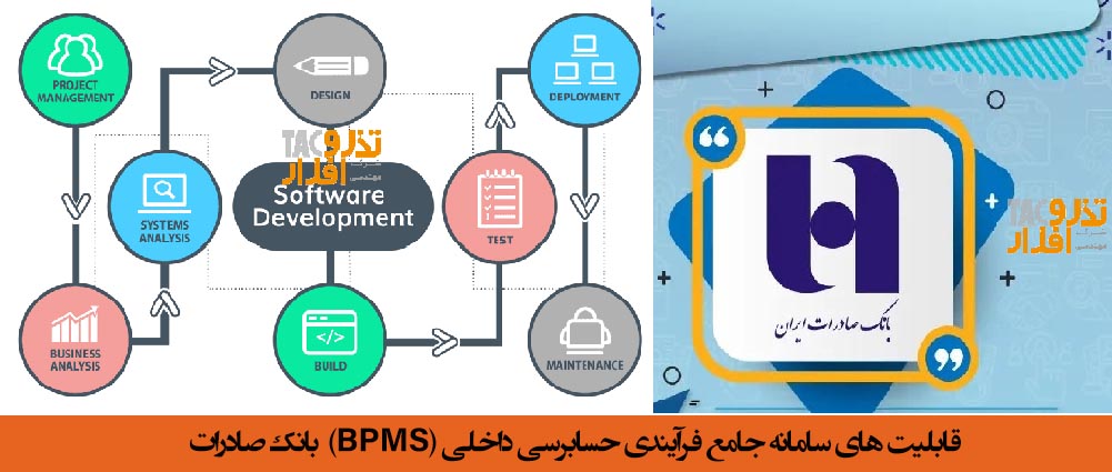 قابلیت های سامانه جامع فرآیندی حسابرسی داخلی BPMS بانک صادرات