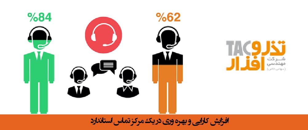 افزایش کارایی و بهره وری در یک مرکز تماس