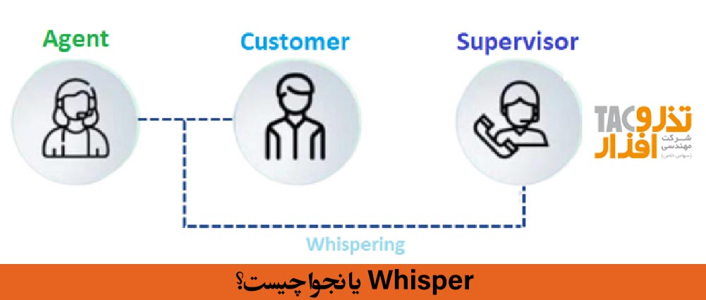 Whisper یا نجوا  در مرکز تماس چیست