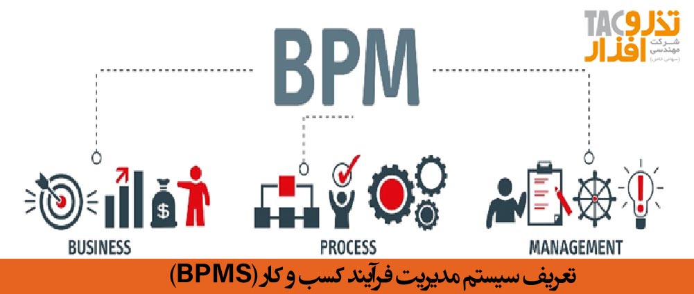 تعریف سیستم فرآيندهاي كسب و كار BPMS 