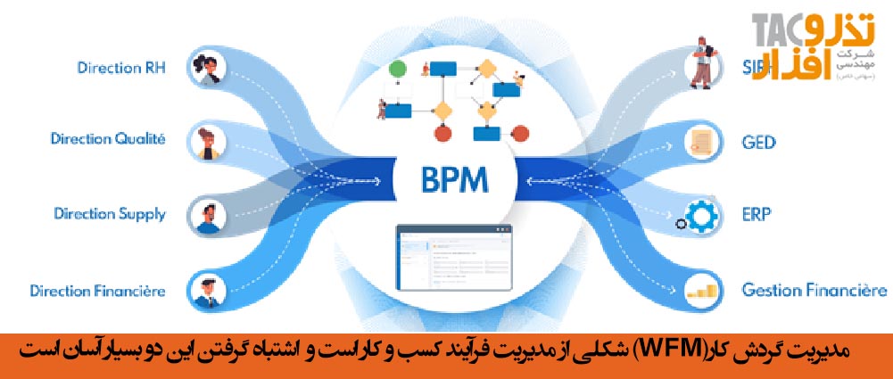 مدیریت گردش کارWFM شکلی از مدیریت فرآیند کسب و کار است اشتباه گرفتن این دو بسیار آسان است